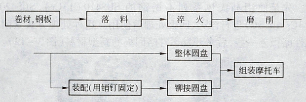 不銹鋼